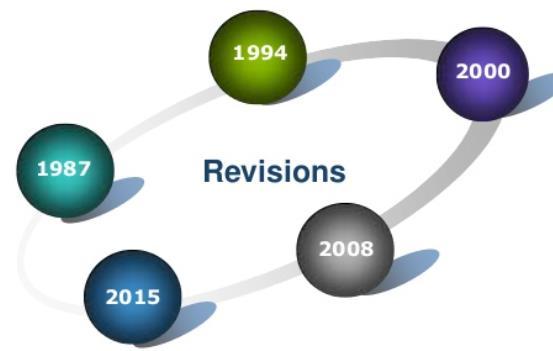 138,155 πιστοποιητικά ISO 9001 εκδόθηκαν σε 187 χώρες τα 3/4 α όλων των πιστοποιητικών ISO Όπως οι εταιρείες αναπτύσσονται βασίζοντας τη διαχείριση ποιότητας στο ISO 9001, με τον ίδιο τρόπο