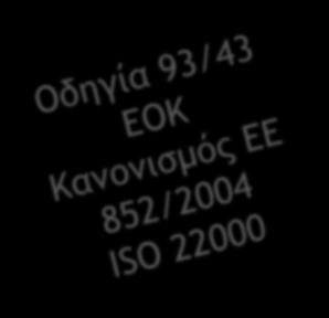 HACCP και Νομοθεσία Παρόλο που η Ευρωπαϊκή νομοθεσία θεσπίζει τις ελάχιστες απαιτήσεις σχετικά με το HACCP, δεν περιγράφει πώς αυτές οι απαιτήσεις θα πρέπει να υλοποιούνται από τη βιομηχανία τροφίμων.