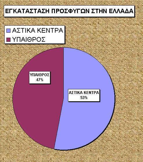 Πού