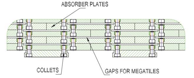 in the barrel and in the endcaps. Figure 2.