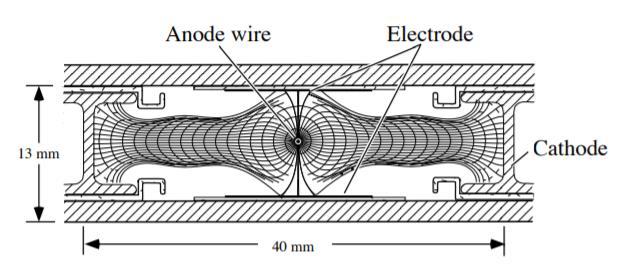 2.2.6. The Muon System One of the central themes in the design of CMS is the muon detection system.