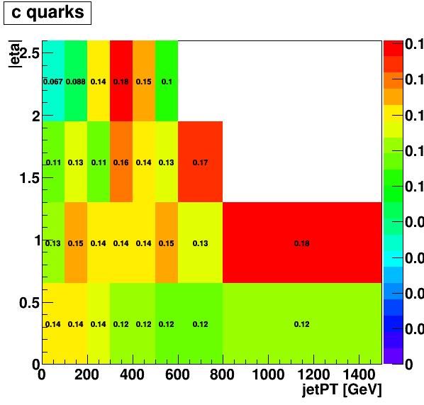efficiency (upper left) and