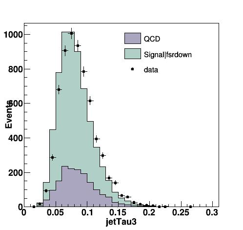 Fig 5.