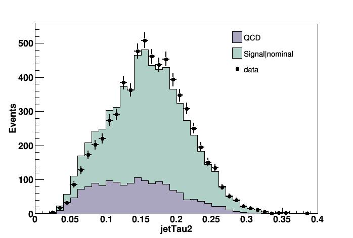 Fig 5.