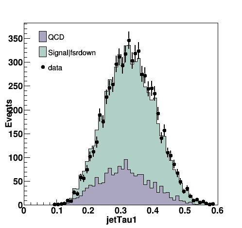 Fig 5.