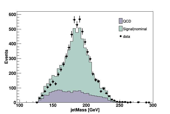 Fig 5.