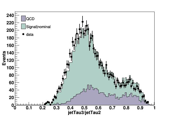 Fig 5.