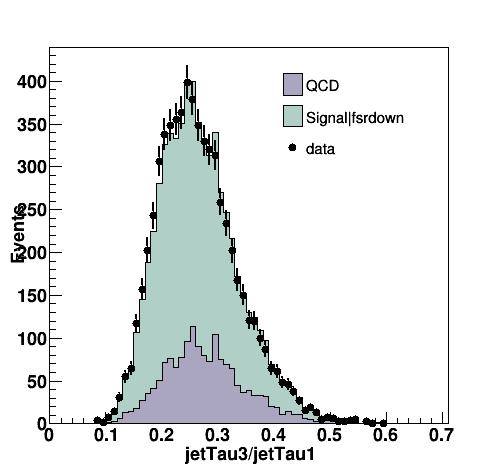 Fig 5.