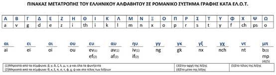 Τα αρχεία επίσης θα πρέπει να ομαδοποιηθούν και να υπάγονται κάτω από φάκελους (Εικόνα Εικόνα 1 3.