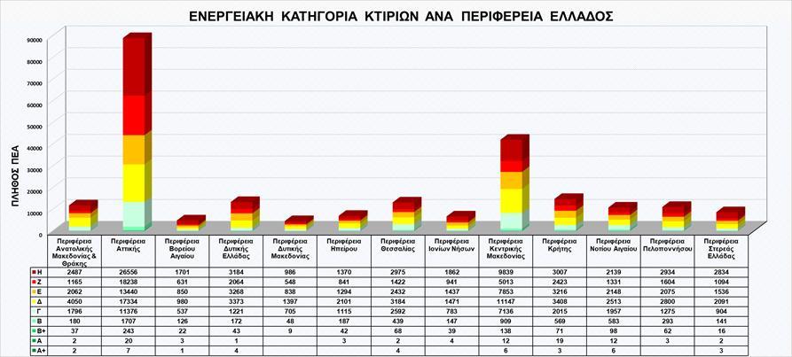 ΕΠΙΘΕΩΡΗΣΗ ΕΝΕΡΓΕΙΑΣ - Σχεδιασμός, ανάπτυξη, δοκιμαστικός έλεγχος και ενεργοποίηση της εφαρμογής στο πληροφοριακό σύστημα buildingcert.