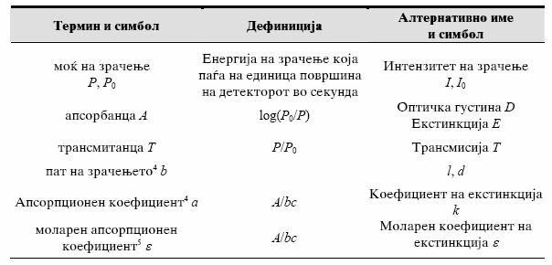 Апсорпциони