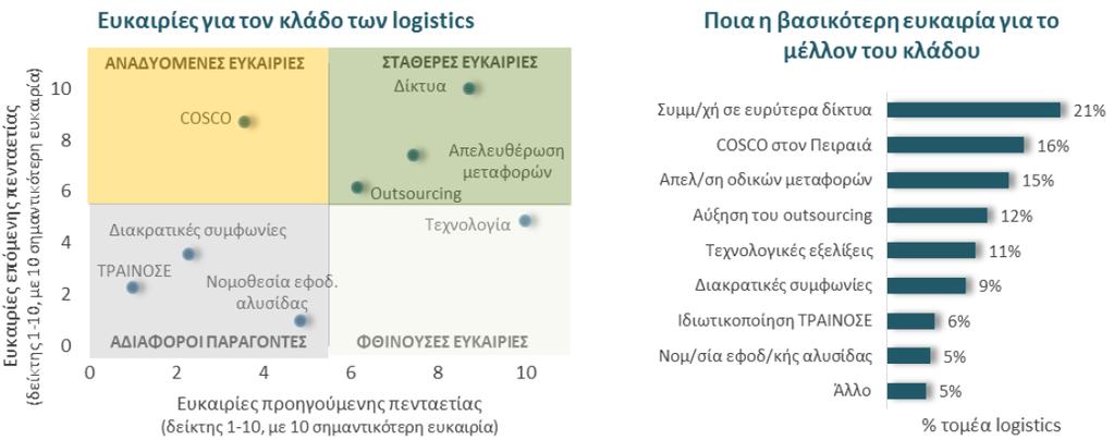 Τάσεις 7 Επίσης, «Μικρομεσαίες Επιχειρήσεις: Έρευνα Συγκυρίας /