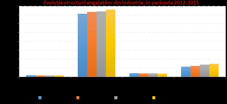 S.C. CELOMEL TEX S.A. Filatura de lânã pieptãnatã; S.C. "ROMCARBON" S.A. Buzău produse mase plastic; - Zona industrială sud: S.C. "BOROMIR" S.A. Buzău morarit şi panificaţie; S.C. "BETA" S.A. Buzău utilaj tehnologic; S.