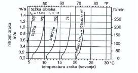 19. naloga ( 14 naloga na strani 22 ) Oceni po diagramu in izračunaj po Du Boisovi enačbi površino telesa delavca, katerega velikost je 1.77 m in telesna masa 81 kg. 0.425 0.725 h = 1.77 m a).