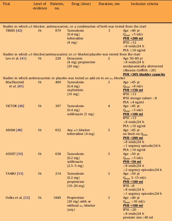 Systematic Review Προβληµατισµοί