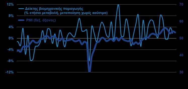 προσδοκιών των νοικοκυριών, που σημειώθηκε κυρίως κατά το 2 ο εξάμηνο κλίμα παρέμεινε αμετάβλητο σε ικανοποιητικό επίπεδο.