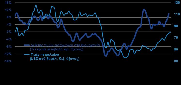 2018) Ο αριθμός των ασφαλισμένων στο ΙΚΑ αυξάνεται από τον Απρίλιο του 2013, Η ενίσχυση του πληθωρισμού