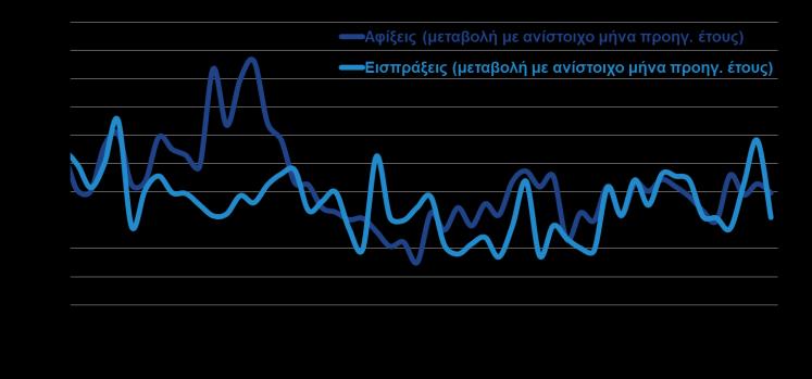 645,7 12,5% Χημικά 1.254,1 1.404,8 12,0% Βιομηχανικά είδη κατά Α ύλη 1.869,6 2.144,5 14,7% Μηχανήματα 1.067,8 1.