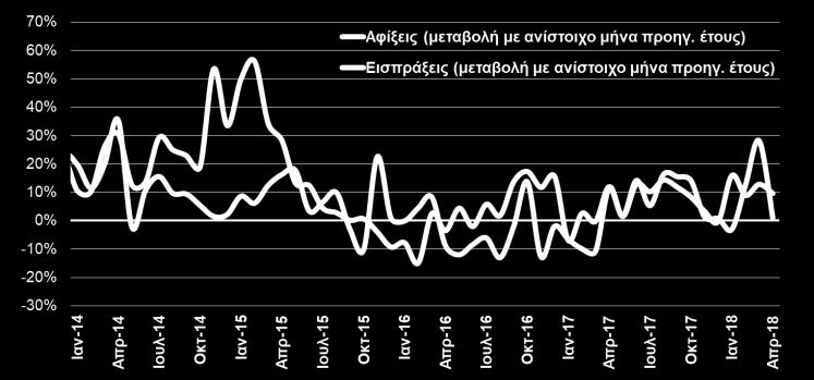 960,1 12,2% Πρόσθετη ανάλυση: Σύνολο έτους: 2016 2017 %Δ Μεταποιημένα προϊόντα 15.548,3 16.858,7 8,4% εκ των οποίων: τρόφιμα/ποτά 3.141,4 3.