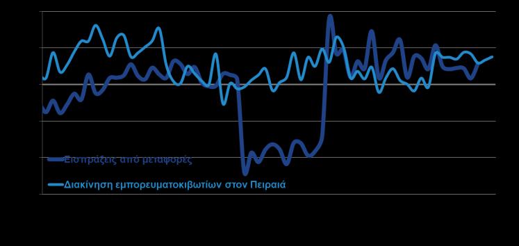 889,4-7,3% ΑΦΙΞΕΙΣ ΤΟΥΡΙΣΤΩΝ ΚΑΙ ΤΑΞΙΔΙΩΤΙΚΕΣ ΕΙΣΠΡΑΞΕΙΣ ΑΞΙΑ ΕΞΑΓΩΓΩΝ ΑΝΑ ΟΜΑΔΑ ΠΡΟΙΟΝΤΩΝ (ΤτΕ, Απρ.