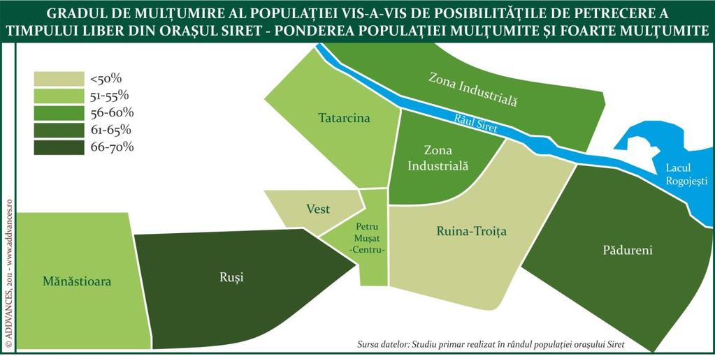 Strategia pentru dezvoltare