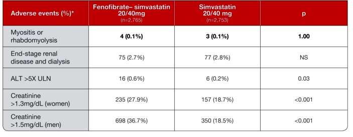 1257644(1) Η μακροχρόνια ασφάλεια του Cholib έχει αποδειχθεί σε κλινικές μελέτες Long-term safety demonstrated in clinical studies Για πάνω από 5 χρόνια, δεν υπήρξε θέμα ασφαλείας με το συνδυασμό