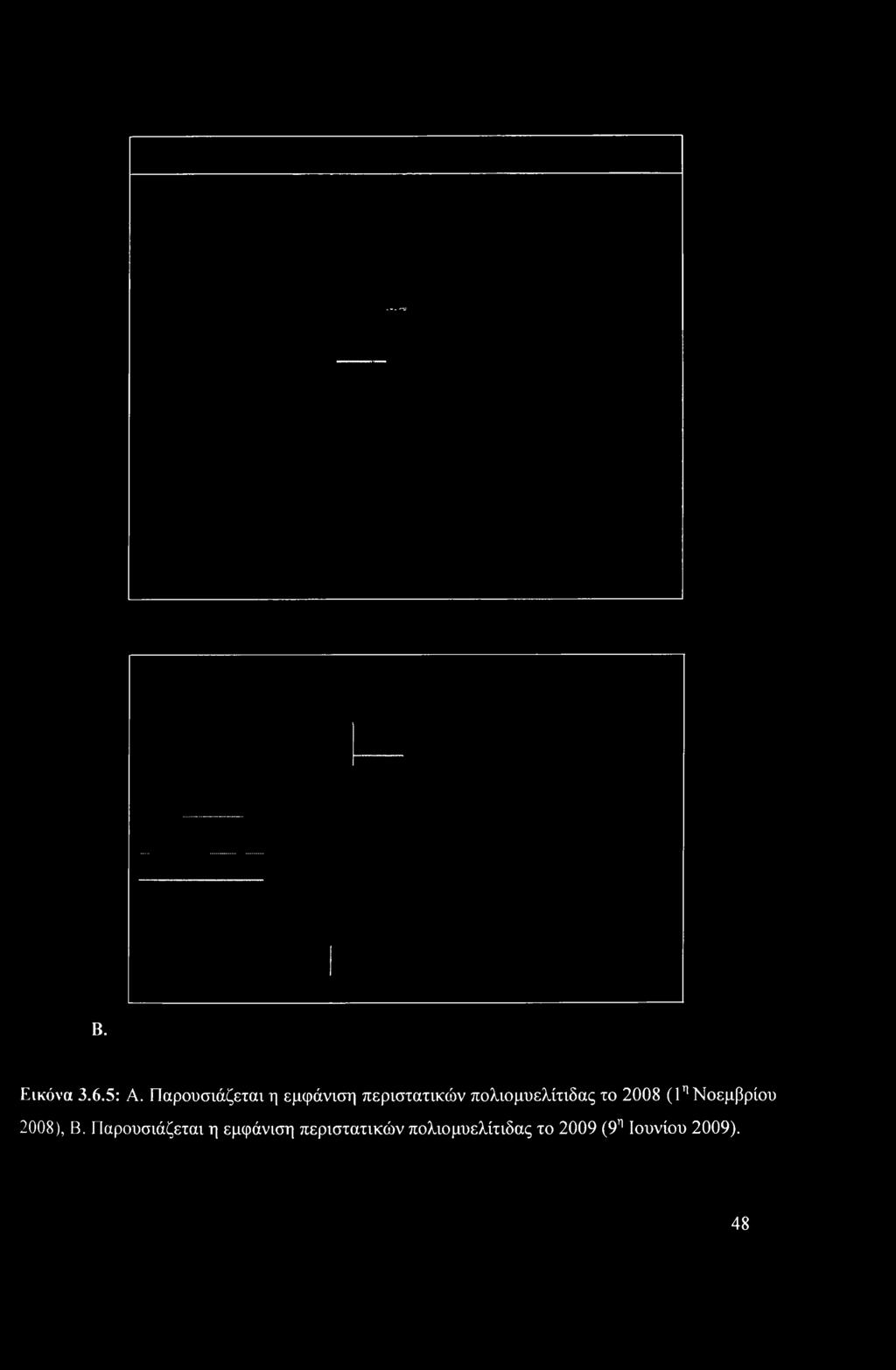 πολιομυελίτιδας το 2008 (1η Νοεμβρίου 2008), Β.