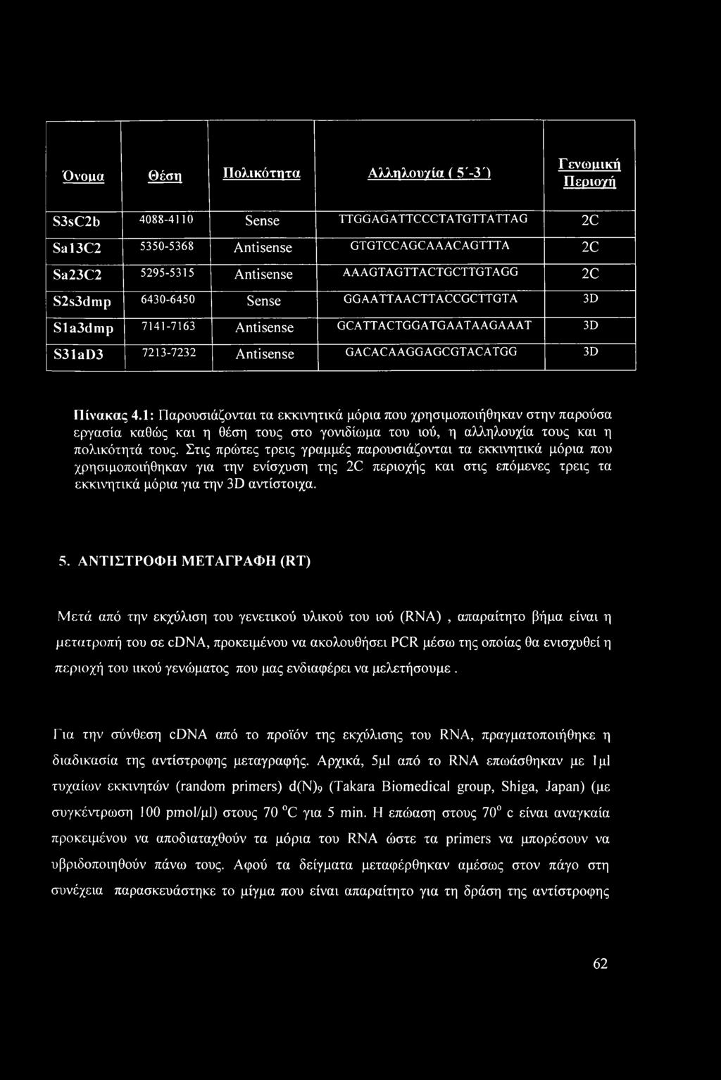 1: Παρουσιάζονται τα εκκινητικά μόρια που χρησιμοποιήθηκαν στην παρούσα εργασία καθώς και η θέση τους στο γονιδίωμα του ιού, η αλληλουχία τους και η πολικότητά τους.