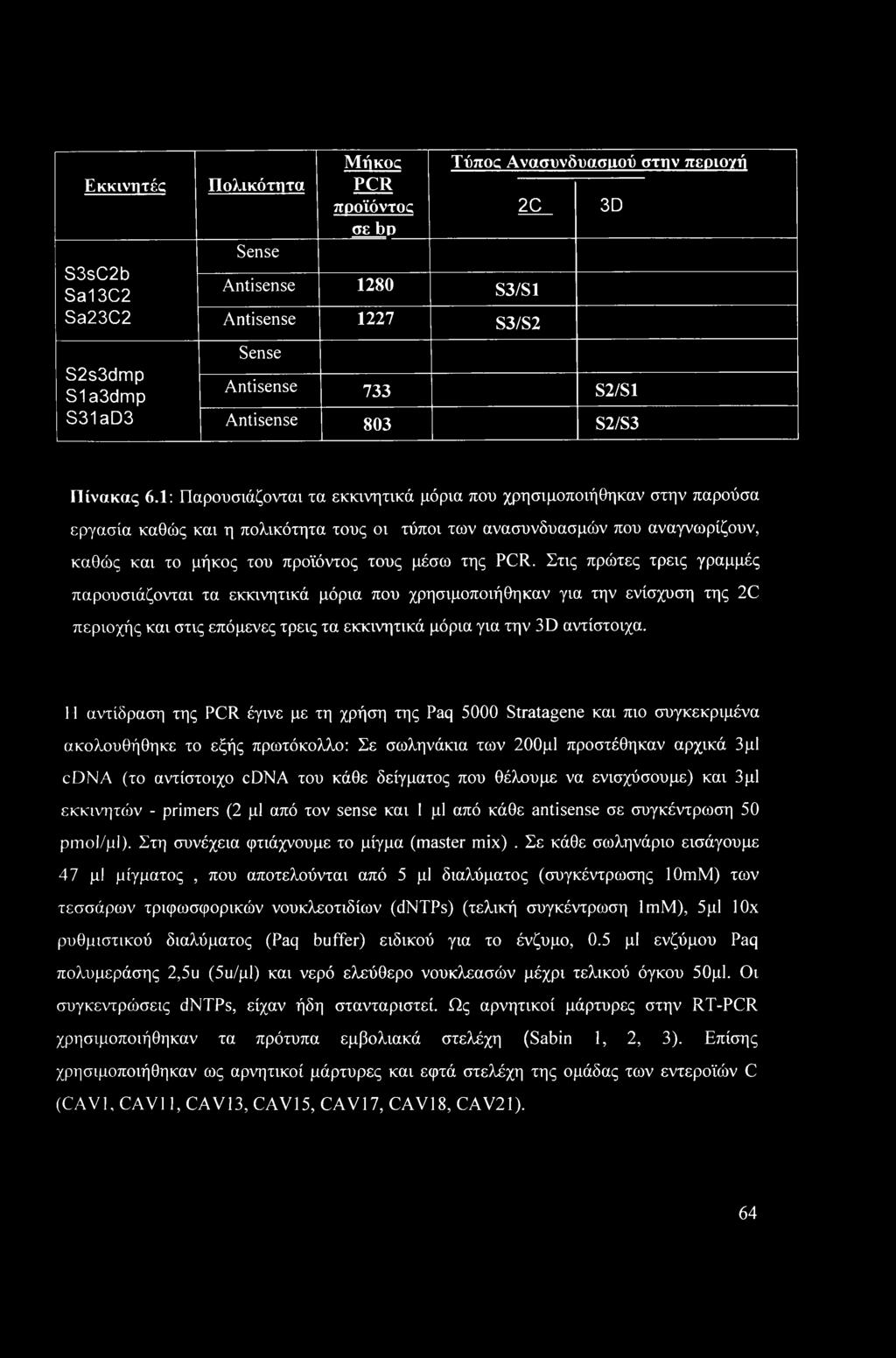 1: Παρουσιάζονται τα εκκινητικά μόρια που χρησιμοποιήθηκαν στην παρούσα εργασία καθώς και η πολικότητα τους οι τύποι των ανασυνδυασμών που αναγνωρίζουν, καθώς και το μήκος του προϊόντος τους μέσω της