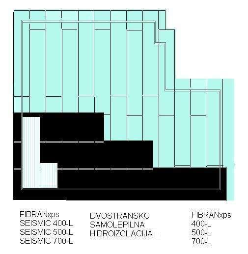 Izvedba SEISMIC temeljnog