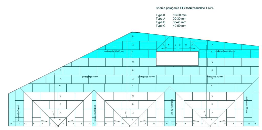 XPS INCLINE Plan polaganja INCLINE ploča na primjeru