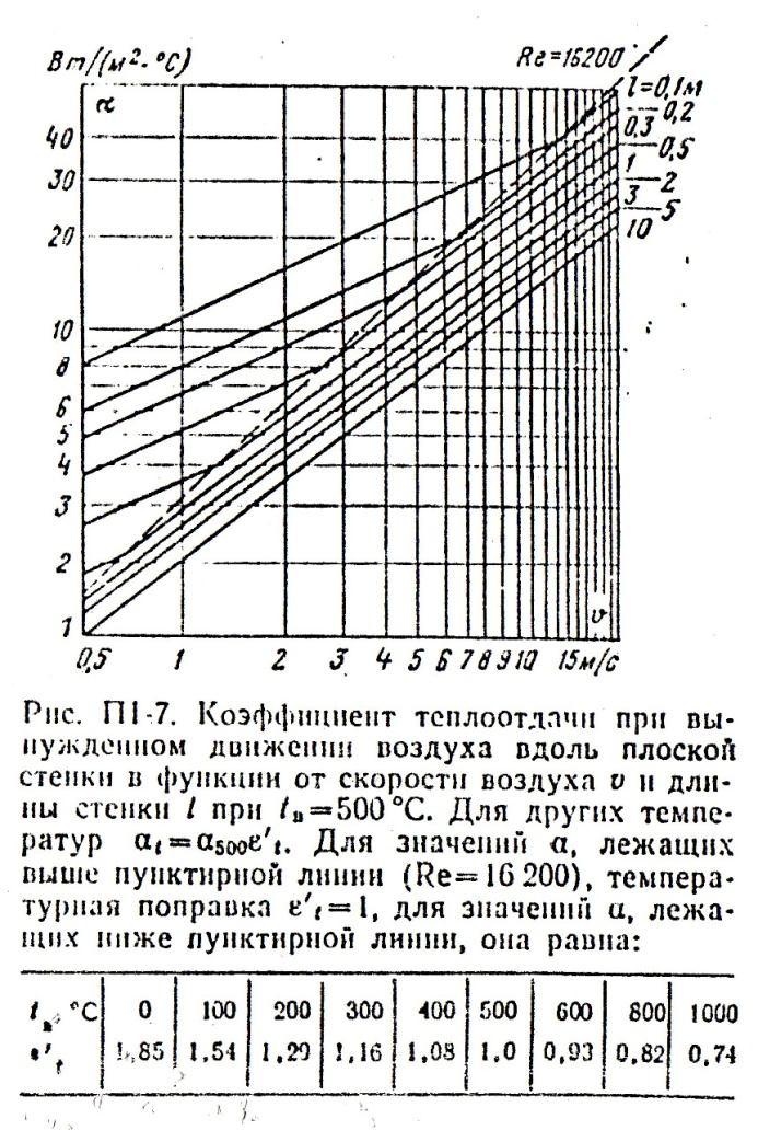 Слика ПТ-14: