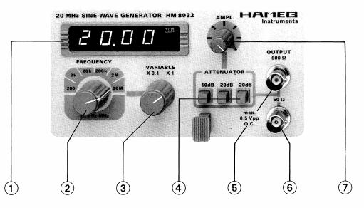 HAMEG 8032 POWER Buton pornire (HM 8001) OUTPUT 50Ω 6 Iesire de semnal (rezistenta iesire 50Ω) - BNC OUTPUT 600Ω 5 Iesire de semnal (rezistenta iesire 600Ω) - BNC AMPL 7 Potentiometru de reglaj fin