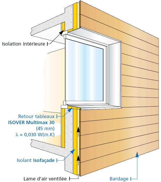 Tratarea glafurilor ferestrelor Termoizolatie interioara Termoizolatie glaf ISOVER