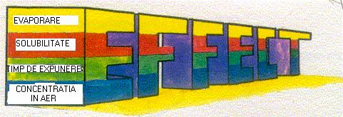 Agenţii chimici se pot afla sub formă: - gazoasă: de ex. oxigen, monoxid de carbon, azot, etc. - lichidă: soluţii acide, bazice, solvenţi, etc.