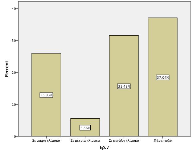 Ζ εξψηεζε λνχκεξν 7, δηεξεπλά ηελ χπαξμε ζαθνχο πνιηηηθήο πξνζσπηθνχ γηα φια ηα επίπεδα δηνίθεζεο. Ο παξαθάησ πίλαθαο παξνπζηάδεη ηα εμήο απνηειέζκαηα.