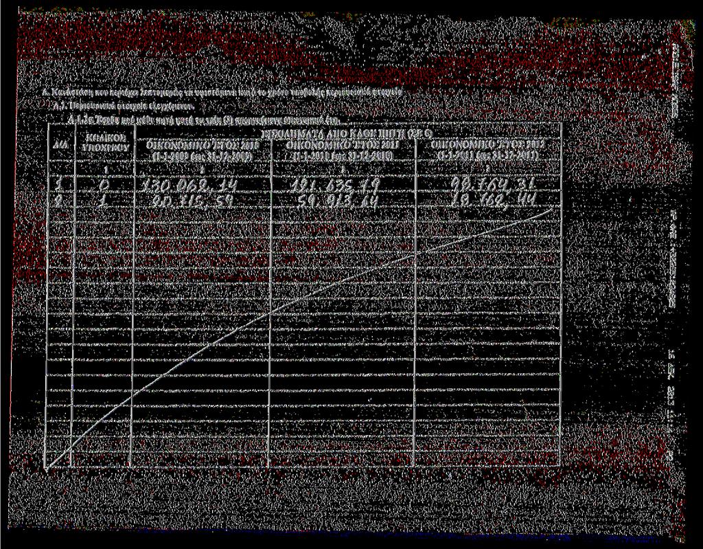 * 33 Ε) Γ" Ι> ~ Α. Κϋ-ώ<ττιιαη «υ κερτέχει λεπτμ ρώς τα -υφιστάμενα κατά τ χρόν υπβλής κψιχχηακά στιχεία 9 Α.. Περιυσιακά στιχεία ελεγχόμενυ.