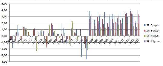 Figure 6: Manaus,Brazil Figure 7:Rio