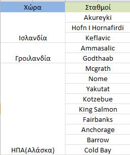 Για την παρούσα μελέτη για τον τύπο Köppen E χρησιμοποιήθηκαν δεδομένα από την Γροιλανδία, την Αλάσκα και την Ισλανδία και πιο