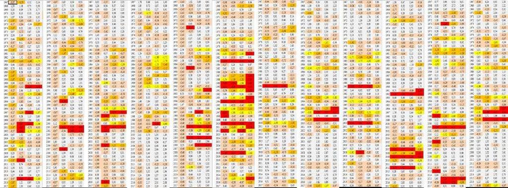 Σύγκριση Κοντινών Σταθμών Εφόσον έγινε η ανάλυση ξηρασιών μέσω του δείκτη SPI για την κλιματική κατάταξη κατά Köppen, και οι 83 σταθμοί που έχουν επιλεχθεί καλύπτουν ένα μεγάλο μέρος του παγκόσμιου