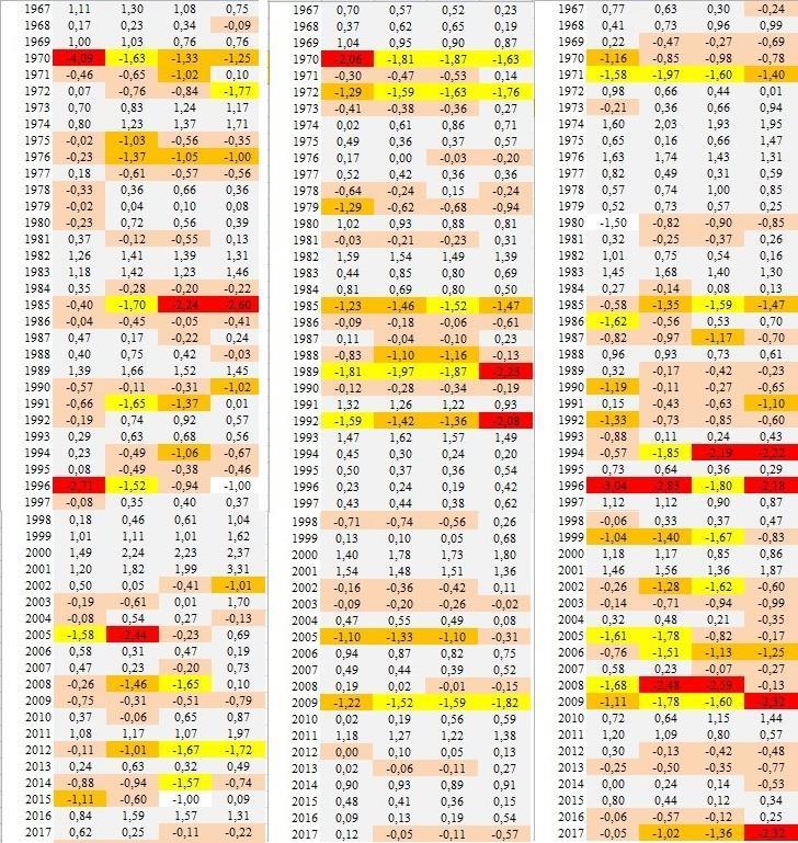 Για την Αυστραλία έχουμε μόνο τρεις σταθμούς των οποίων οι πίνακες SPI παρατίθενται παρακάτω, τους Alice Springs, District 13 και Halls Creek, εικόνα 38.
