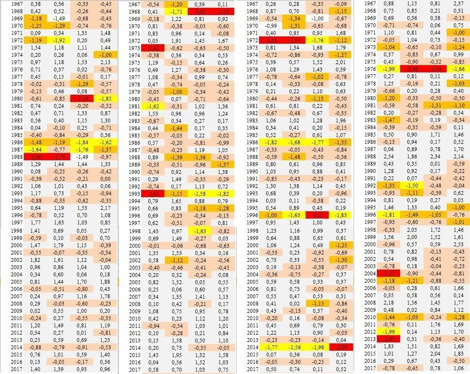 Για τους κοντινούς σταθμούς Ρωσίας-Κίνας έχουμε τους σταθμούς Irkutsk, Mogocha, Hailaer και Qiqihaer στους παρακάτω πίνακες, εικόνα 40, όπου και πάλι