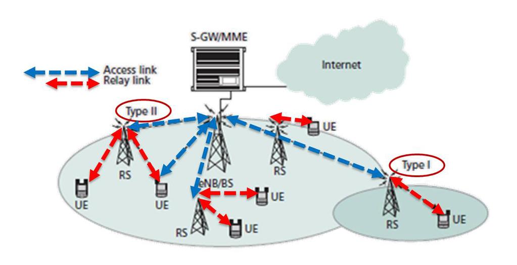 Εχουν μια ενσύρματη σύνδεση backhaul στο δίκτυο.