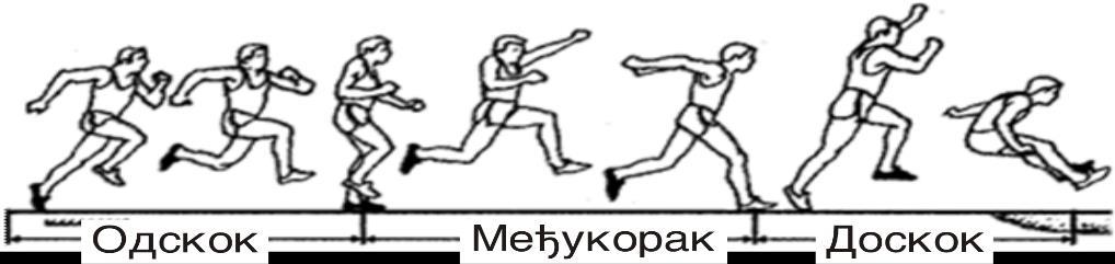 2. Одскок се изводи тако да се такмичар дочекује на исту ногу којом се и одразио, у међукораку се такмичар дочекује на супротну ногу, којом се одражава за доскок у јаму.