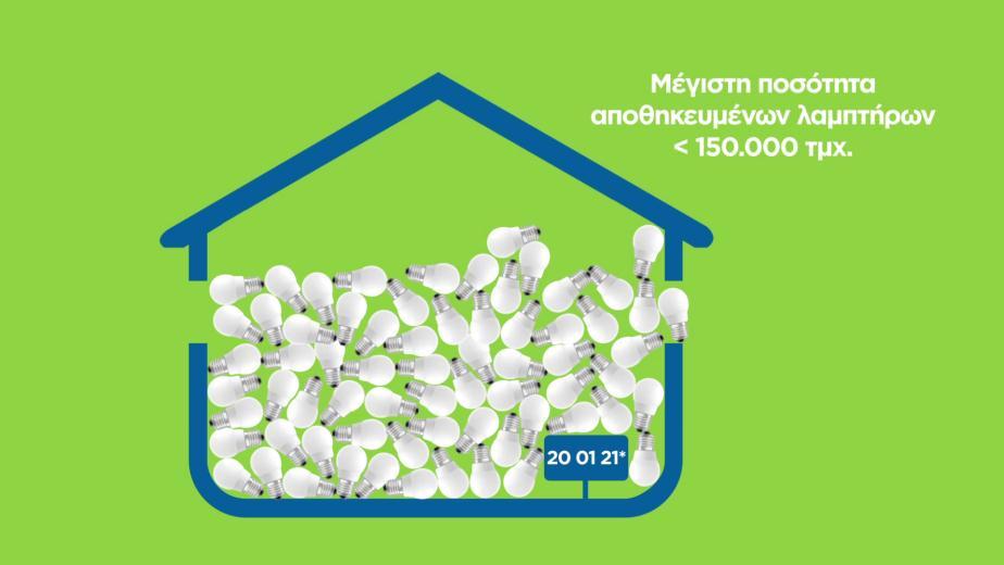 Φροντίζουμε να τηρούμε το ανώτατο όριο