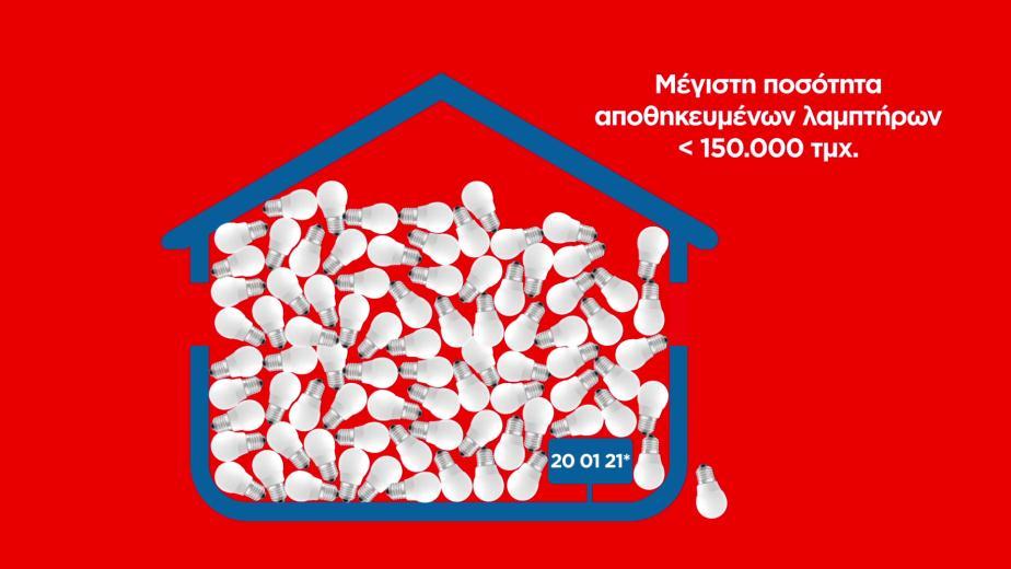 Φροντίζουμε ώστε το ανώτατο όριο