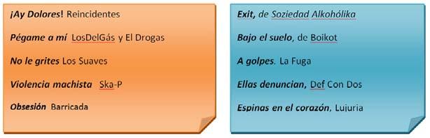STES 28 Fase 3. Investigarase por grupos mixtos se na nosa cidade ou zona existe algunha asociación ou organización que loite contra a lacra da violencia contras as mulleres.