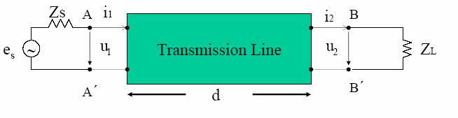 Modelul de circuit cu elemente concentrate Modelul liniei de transmisie cu elemente concentrate,