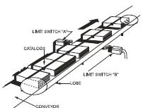 SENZOR Autoturism = sistemul analizat Conveior =