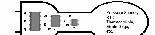 Senzori inteligenti Avantajele senzorilor inteligenti: metrologice(preciziie ridicatǎ); funcţionale(autostare, autocalibrare, interoperabilitate); economice (reduceri de stocuri şi timp de etalonare